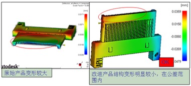 安費(fèi)諾東亞電子科技（深圳）應(yīng)用Moldflow指導(dǎo)連接器產(chǎn)品開發(fā)經(jīng)驗(yàn)分享